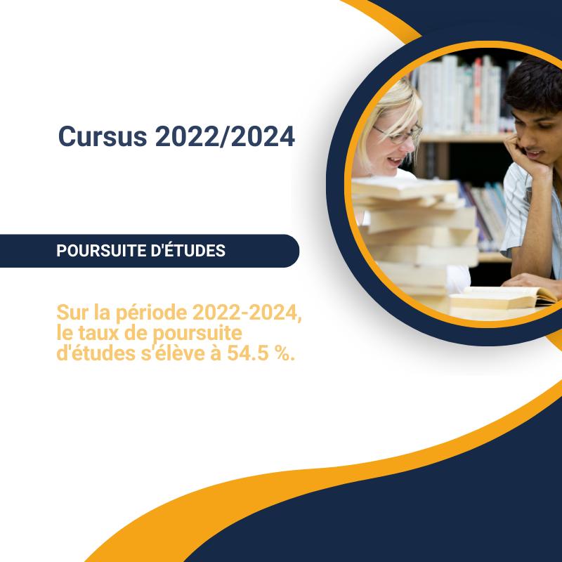 Taux de Poursuite d'études 2024 