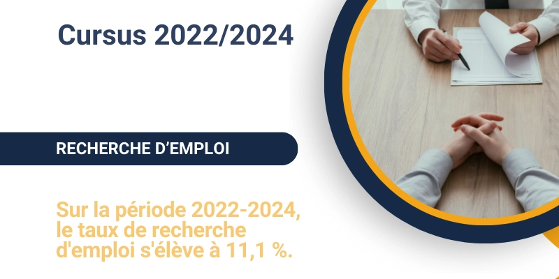 Cursus 2022/2024 : Recherche d'emploi Cursus 2022/2024 : Recherche d'emploi