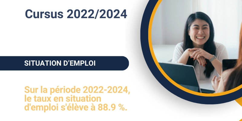 Cursus 2022/2024 : 88.9 % En situation d'emploi Cursus 2022/2024 : 88.9 % En situation d'emploi
