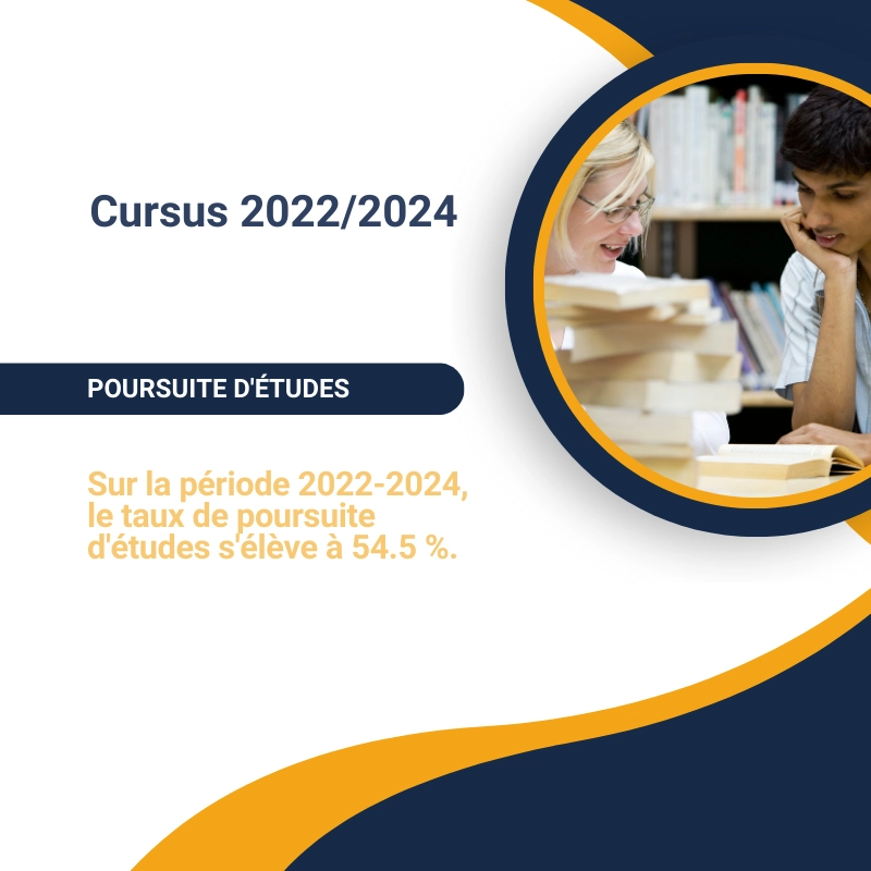 Taux de Poursuite d'études 2024 Taux de Poursuite d'études 2024