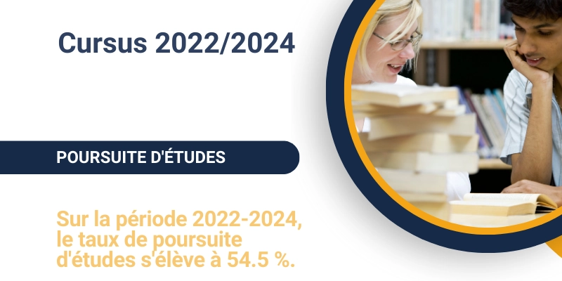 Taux de Poursuite d'études 2024 Taux de Poursuite d'études 2024